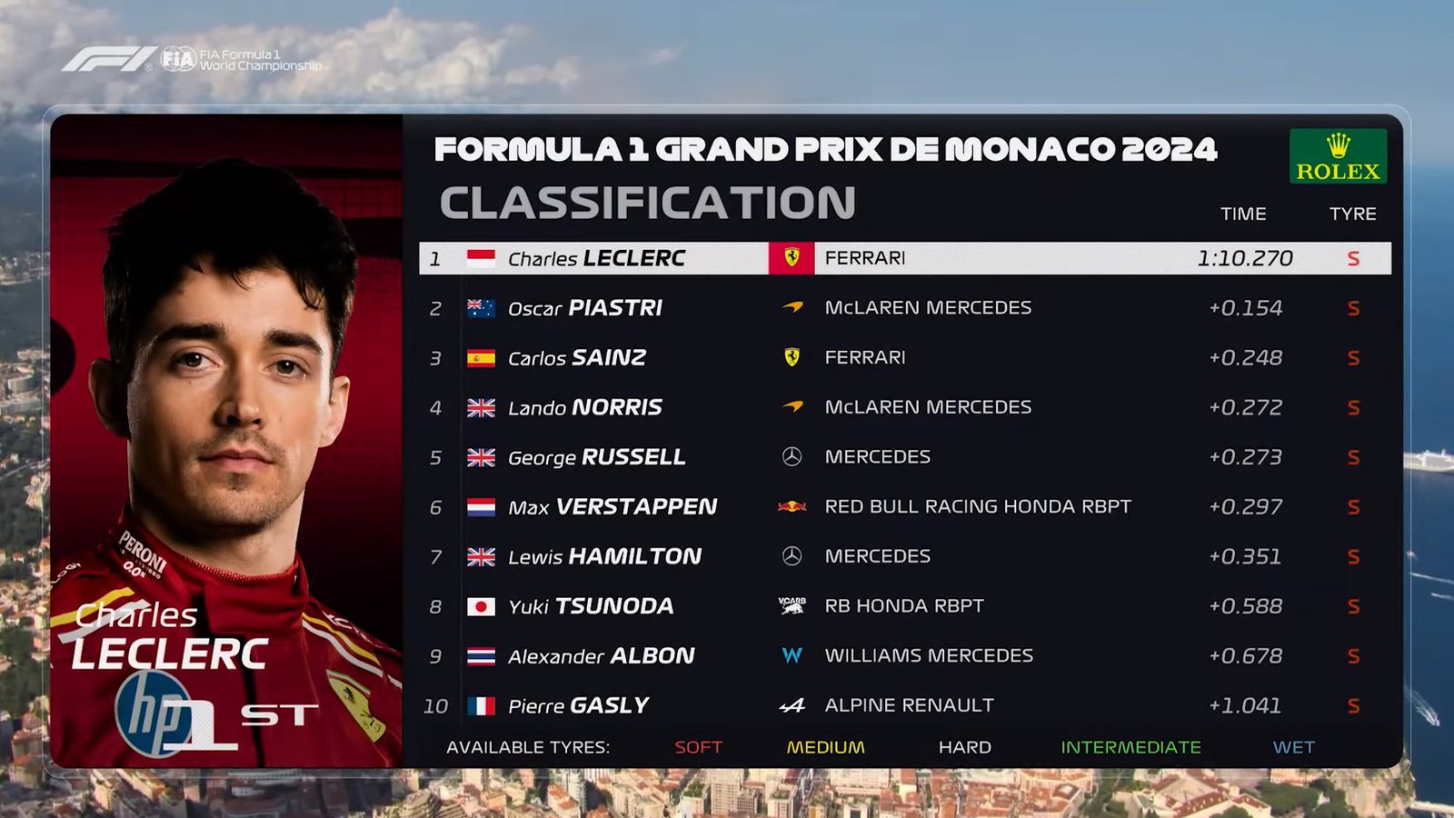 Qualifying (Circuit de Monaco)